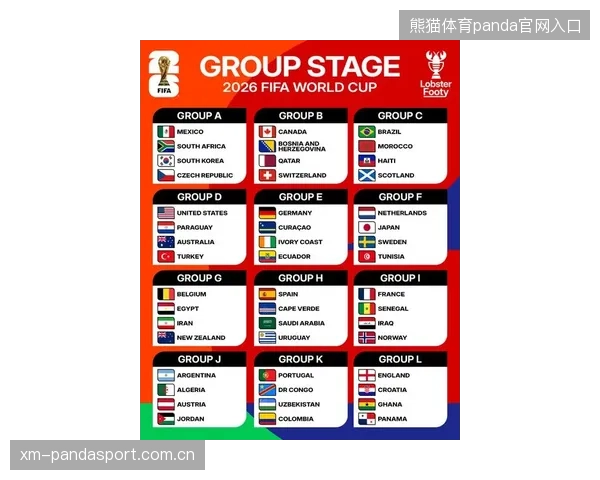 2026世界杯分组公布后，部分传统强国要打硬仗